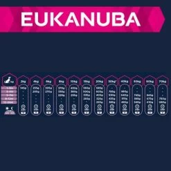 Eukanuba Puppy Razas Grandes Y Muy Grandes Con Cordero Y Arroz 5 Eukanuba Puppy Razas Grandes Y Muy Grandes Con Cordero Y Arroz -Trixie Ventas 126699 tetra eukanuba puppy large breed lamm reis 3 4