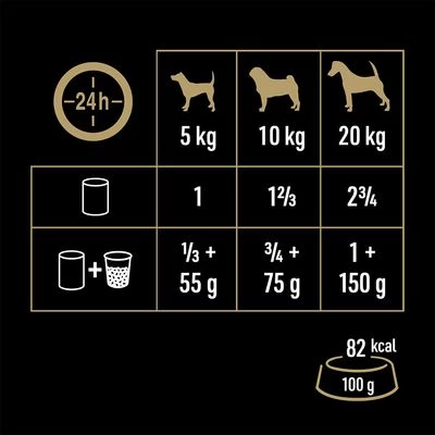 Cesar Natural Goodness Latas Para Perros 7 Cesar Natural Goodness Latas Para Perros - Imagen 7