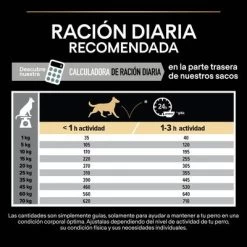 PURINA PRO PLAN Medium Adult Sensitive Digestion Cordero Y Arroz 17 PURINA PRO PLAN Medium Adult Sensitive Digestion Cordero Y Arroz -Trixie Ventas 1 44142622 es es 221230 1 2 7