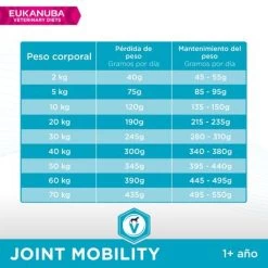 Eukanuba VETERINARY DIETS Joint Mobility Pienso Para Perros -Trixie Ventas 8710255129754 8