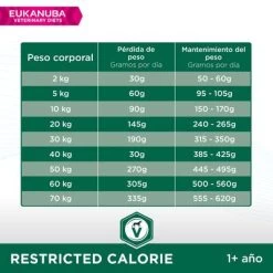Eukanuba VETERINARY DIETS Restricted Calorie Pienso Para Perros 11 Eukanuba VETERINARY DIETS Restricted Calorie Pienso Para Perros -Trixie Ventas 8710255129846 2