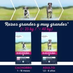 Eukanuba Grain Free Puppy Razas Grandes Con Salmón 9 Eukanuba Grain Free Puppy Razas Grandes Con Salmón -Trixie Ventas 87102551848072 5