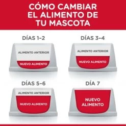 Hill's Science Plan Hill's Adult 1-5 Large Science Plan Con Pollo 7 Hill's Science Plan Hill's Adult 1-5 Large Science Plan Con Pollo -Trixie Ventas atf6 604387 feeding transition 9
