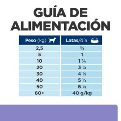 Hill's I/d Low Fat Prescription Diet Comida Húmeda Perros -Trixie Ventas atf 607447 feeding guide 1