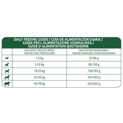 Affinity Libra Adult Con Pollo Pienso Para Perros 4 Affinity Libra Adult Con Pollo Pienso Para Perros - Imagen 4