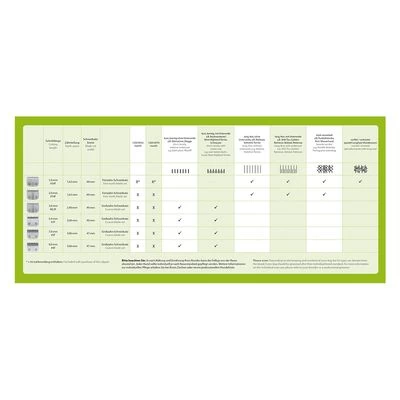 Máquina Cortapelo Moser Max45 (Type 1245) 9 Máquina Cortapelo Moser Max45 (Type 1245) - Imagen 9