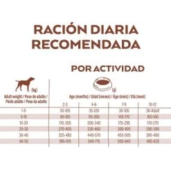 Nature's Variety Selected Junior Pollo Campero 14 Nature's Variety Selected Junior Pollo Campero -Trixie Ventas nv ecom lanza toolkit reco trans 1500x1500 daily dosis dog junior 1