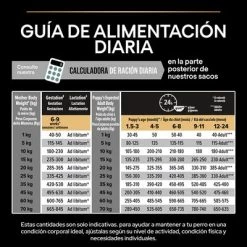PURINA PRO PLAN All Sizes Puppy Sensitive Digestion Sin Cereales Con Pavo 17 PURINA PRO PLAN All Sizes Puppy Sensitive Digestion Sin Cereales Con Pavo -Trixie Ventas pu proplan dog sdgrainfree allsize feeding 4
