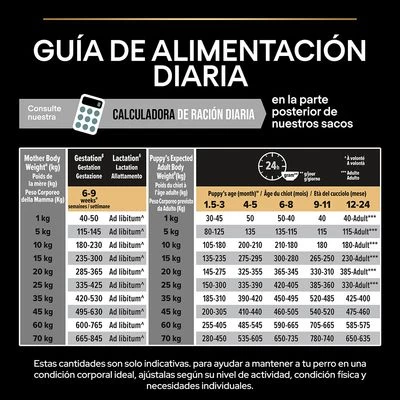 PURINA PRO PLAN All Sizes Puppy Sensitive Digestion Sin Cereales Con Pavo 9 PURINA PRO PLAN All Sizes Puppy Sensitive Digestion Sin Cereales Con Pavo - Imagen 9