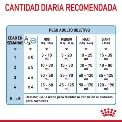 Royal Canin Babydog Milk 27 Royal Canin Babydog Milk -Trixie Ventas rc chn babydogmilk 2kg cv 6 es es pdf 6