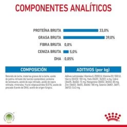 Royal Canin Babydog Milk 26 Royal Canin Babydog Milk -Trixie Ventas rc chn babydogmilk 2kg cv 7 es es pdf 1