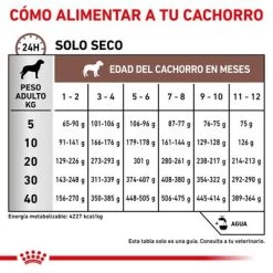 Royal Canin Veterinary Gastro Intestinal Puppy Pienso Para Perros -Trixie Ventas rc vet dry doggastropu cv eretailkit 6 es es 1