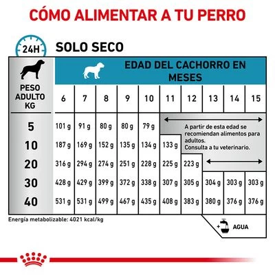 Royal Canin Veterinary Canine Hypoallergenic Puppy Pienso Para Perros 5 Royal Canin Veterinary Canine Hypoallergenic Puppy Pienso Para Perros - Imagen 5