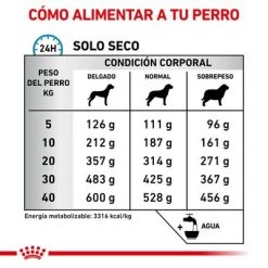 Royal Canin Veterinary Canine Sensitivity Control Pienso Para Perros 10 Royal Canin Veterinary Canine Sensitivity Control Pienso Para Perros -Trixie Ventas rc vet dry dogsensctrl cv eretailkit 4 es es 8