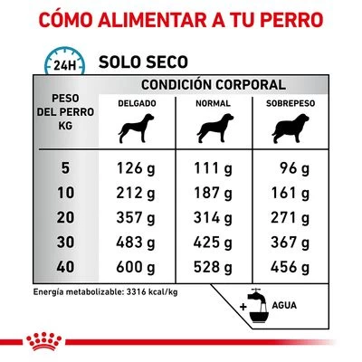 Royal Canin Veterinary Canine Sensitivity Control Pienso Para Perros 4 Royal Canin Veterinary Canine Sensitivity Control Pienso Para Perros - Imagen 4