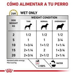Royal Canin Veterinary Canine Urinary S/O Mousse 9 Royal Canin Veterinary Canine Urinary S/O Mousse -Trixie Ventas rc vet wet dogurinarysoloaf400g cv eretailkit 3 es es 5