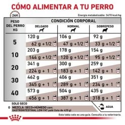 Royal Canin Veterinary Canine Gastrointestinal Low Fat Pienso Para Perros 14 Royal Canin Veterinary Canine Gastrointestinal Low Fat Pienso Para Perros -Trixie Ventas rc vhn gastrointestinallowfatdog cv eretailkit 6 es es pdf 1