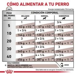 Royal Canin Veterinary Canine Gastrointestinal Low Fat Mousse -Trixie Ventas rc vhn gastrointestinallowfatwet 420g cv 4 es es pdf 4